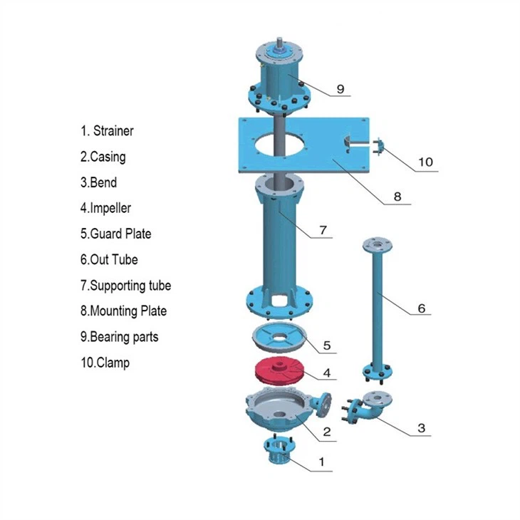 Waste Water Cast Iron Hot Sale Mining High Quality Cheap Wear-Resistant Centrifugal Suction Pump